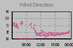Wind Direction Thumbnail