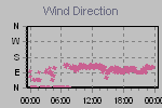 Wind Direction Thumbnail