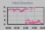 Wind Direction Thumbnail
