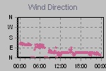 Wind Direction Thumbnail