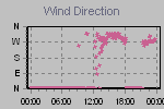 Wind Direction Thumbnail