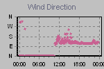 Wind Direction Thumbnail