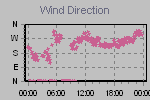 Wind Direction Thumbnail