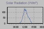 Solar Graph Thumbnail
