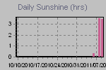 Sunshine Hours Thumbnail