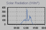 Solar Graph Thumbnail