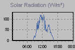 Solar Graph Thumbnail