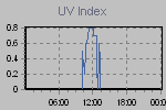 Ultraviolet Graph Thumbnail