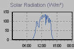 Solar Graph Thumbnail