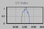 Ultraviolet Graph Thumbnail