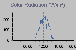 Solar Graph Thumbnail