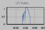 Ultraviolet Graph Thumbnail