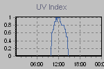 Ultraviolet Graph Thumbnail