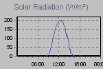 Solar Graph Thumbnail