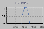 Ultraviolet Graph Thumbnail