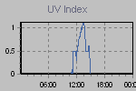 Ultraviolet Graph Thumbnail