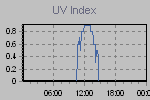Ultraviolet Graph Thumbnail