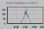 Solar Graph Thumbnail