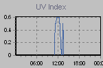 Ultraviolet Graph Thumbnail