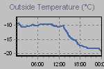 Temperature Graph Thumbnail