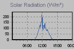 Solar Graph Thumbnail
