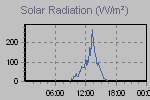 Solar Graph Thumbnail