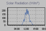 Solar Graph Thumbnail