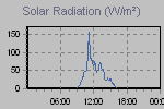 Solar Graph Thumbnail