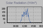Solar Graph Thumbnail