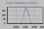 Solar Graph Thumbnail