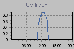 Ultraviolet Graph Thumbnail