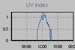 Ultraviolet Graph Thumbnail