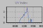 Ultraviolet Graph Thumbnail