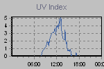Ultraviolet Graph Thumbnail