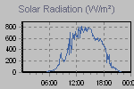 Solar Graph Thumbnail