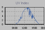 Ultraviolet Graph Thumbnail