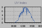 Ultraviolet Graph Thumbnail