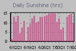 Sunshine Hours Thumbnail