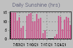 Sunshine Hours Thumbnail