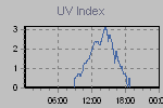 Ultraviolet Graph Thumbnail