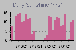 Sunshine Hours Thumbnail