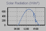 Solar Graph Thumbnail
