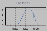 Ultraviolet Graph Thumbnail