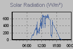 Solar Graph Thumbnail