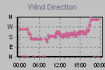 Wind Direction Thumbnail