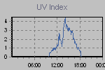 Ultraviolet Graph Thumbnail