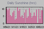 Sunshine Hours Thumbnail
