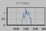 Ultraviolet Graph Thumbnail