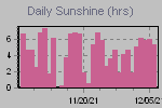 Sunshine Hours Thumbnail