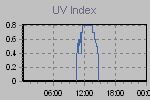 Ultraviolet Graph Thumbnail